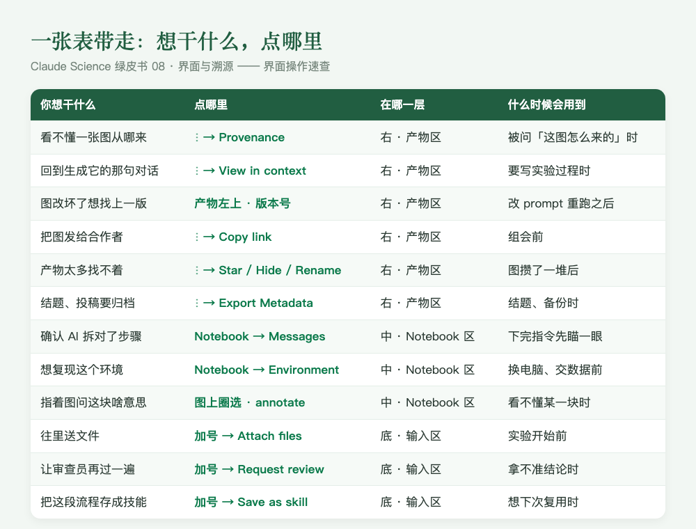 d08-10 总结表：想干什么，点哪里