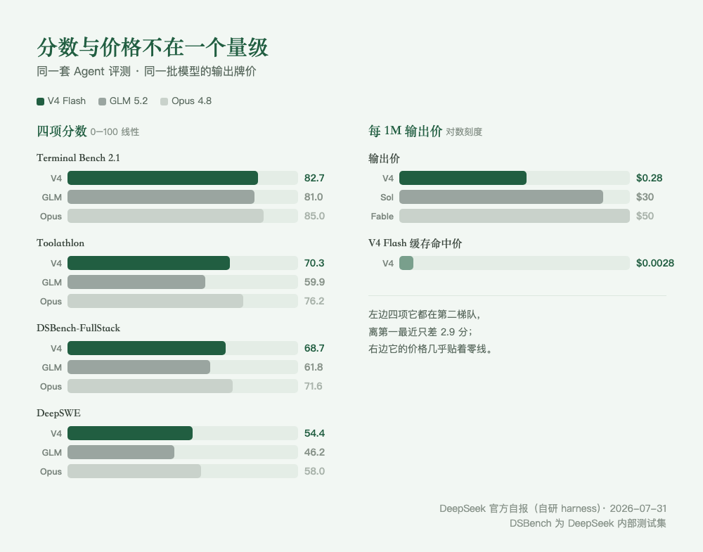 分数与价格不在一个量级