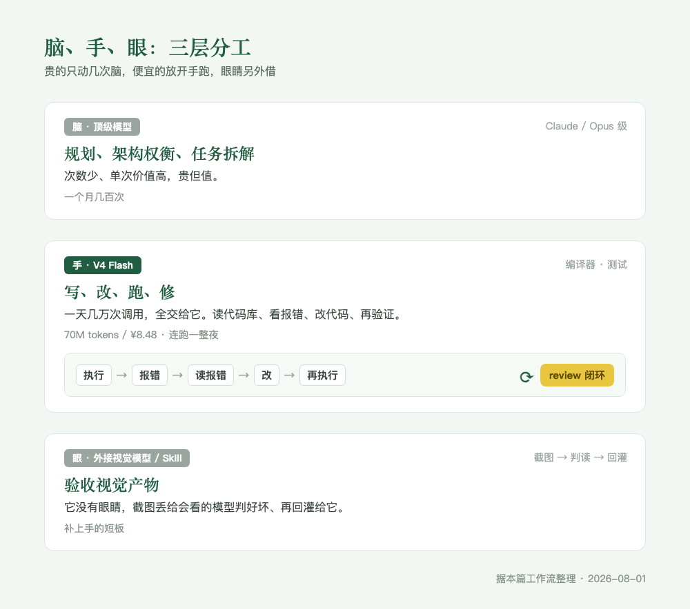 便宜的手，得配一只借来的眼