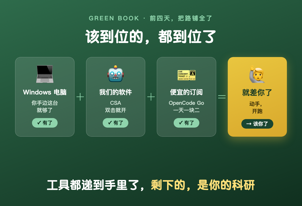 就差你动手了